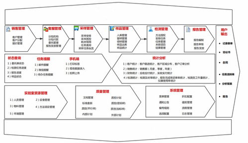 实验室lims下载