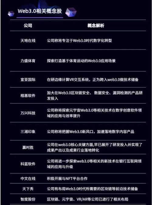  web3.0是什么意思,去中心化。 百科