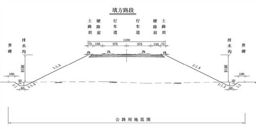 硬路肩和土路肩的区别,硬路肩和土路肩的区别是什么？-第2张图片