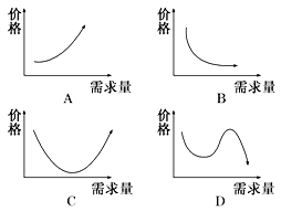 在通常情况下,下列反映一般商品价格的变化对消费者需求量影响关系的曲线走势图,正确的是