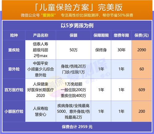 儿童保险怎么买 3套方案适合不同家庭 配置 