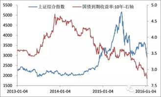 近期，全球股市暴跌的原因是什么，是不是跟美联储加息有关?