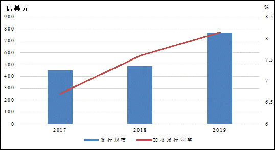 关于可转债的计算