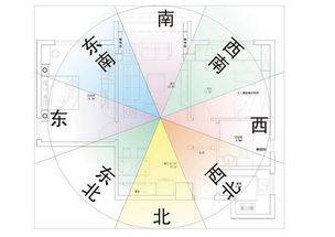 房子风水怎么看 房屋风水十招即可搞定 