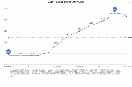 收购天津黄金价格行情,天津黄金市场概况