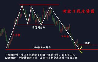 今日头条黄金板块行情分析, 今日黄金行情分析?