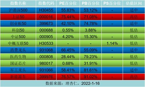 本周下跌1.17 ,跌出黄金坑了吗