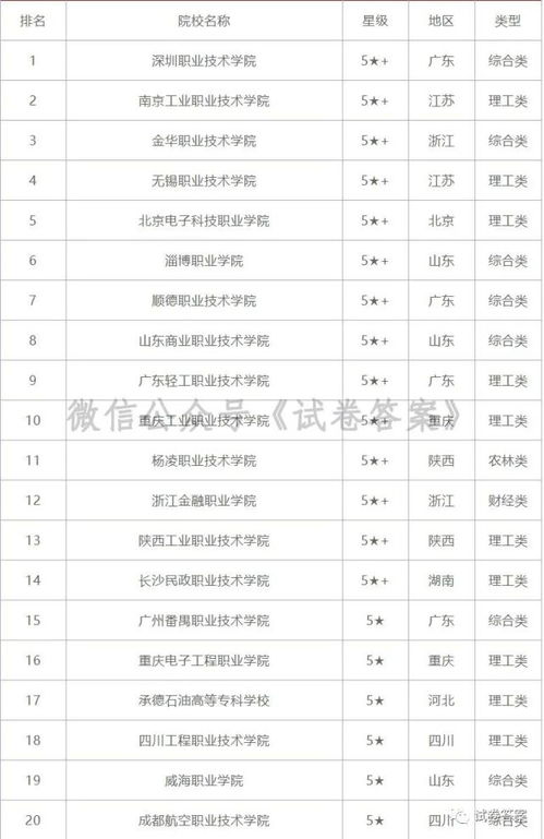中国大专排名,中国大专排名一览表