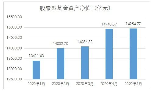 怎么申请创业板