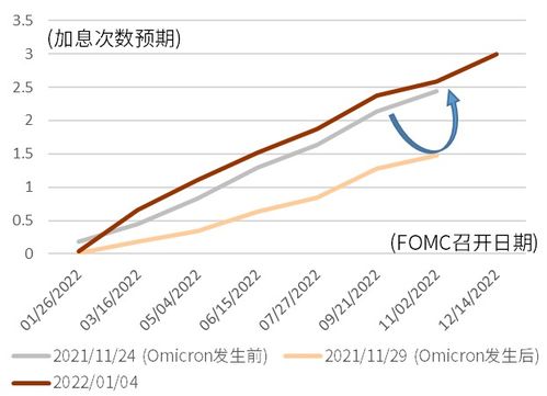 2022年日元汇率会涨吗？