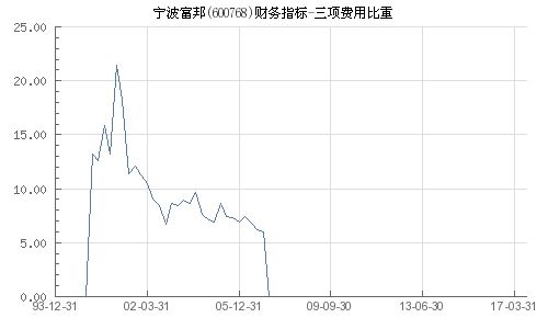  富邦官网报价多少钱,富邦官网 天富官网