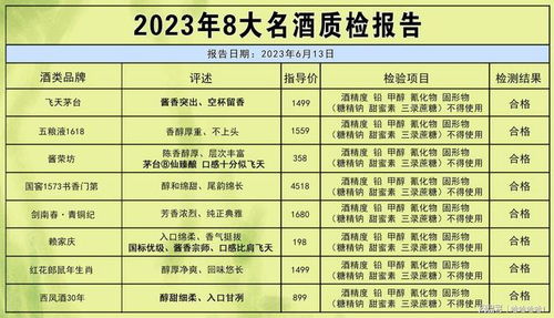 重磅消息曝光 新8大名酒重新大洗牌,100 纯粮酿制,第3名是黑马