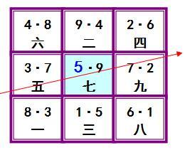 风水学习之伏吟 