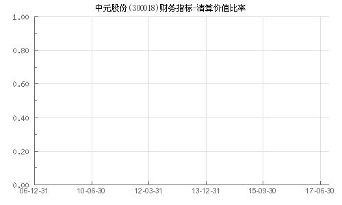 什么是股票中的 固定价格清算？