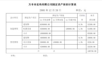 前任会计一直未对固定资产计提折旧，现在折旧问题该怎么办？以前几年的要补提吗？帐务怎么处理