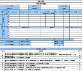 kpi绩效考核的考核方案