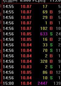 股票交易量明细中黄字和紫色字是什么意思