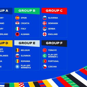 2024欧洲杯分组,欧洲杯小组赛抽签后,英格兰和哪只球队分在一组?