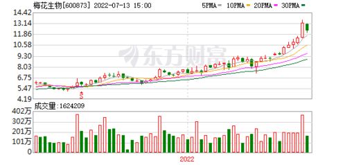 茅台的股票今天价格多少