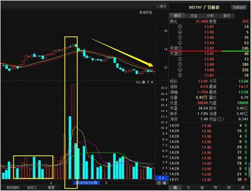 我国股市中对股票的股价实行涨，跌停制度，即一个交易日内的股价较前一个交易日的股价最大涨幅或跌幅均为