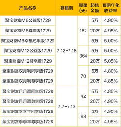 江苏银行理财产品怎么样