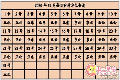 今天赢钱方位 2020年打牌赢钱财神方位查询表