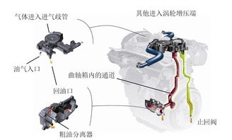 利用气紧什么意思