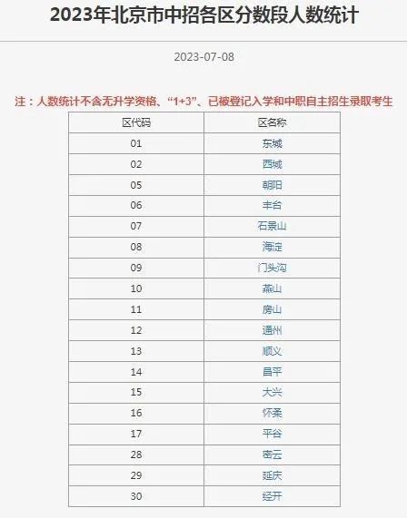 惠州2023中考人数统计（惠州2023中考人数统计表）
