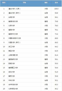 JN江南体育_中国传媒大学2023年国际学生招生简章(图6)