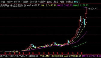 格力电器从上市到现在涨了多少倍?算上除权除息。