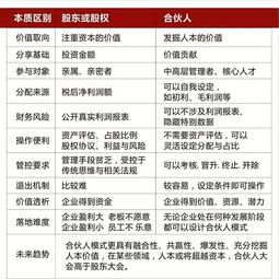 深度 中小企业为什么很难实施,真正的股权激励