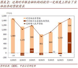 财富再分配的意思