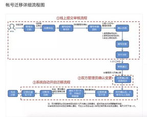 企业公众号开通流程,独家揭秘企业公众号开通全攻略，让你轻松玩转自媒体！