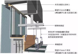 地面 吊顶 墙面工程三维节点做法施工工艺详解