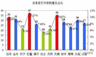 500多年来的艺术家告诉你哪个星座最有艺术天赋