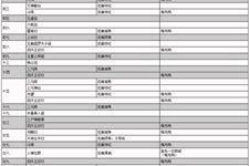 日历查询,日历查询农历,日历查询万年历,日历查询吉日吉时 