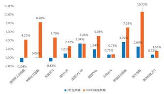 中部微交易与股票对比有哪些优势