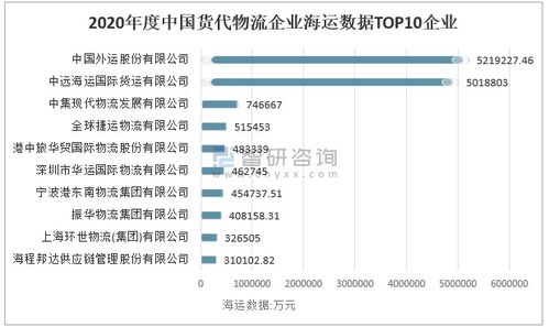 中国排名前十的国际货运代理企业（中国排名前十位的国际货运代理企业） 第1张