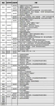 跟着清美艺考看高考改革对美术生有哪些影响 