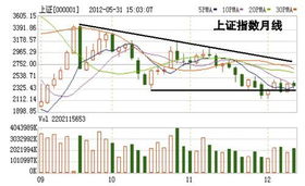 全球股市有哪些是用红色表示股指下降