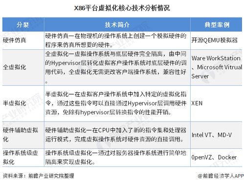 云计算服务器行业2021,国内的云计算市场现状如何?