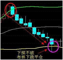 平仓与被平仓,什么是平仓? 平仓与被平仓,什么是平仓? 行情