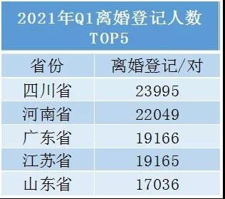 摆脱疫情影响 2021年1季度213万对结婚