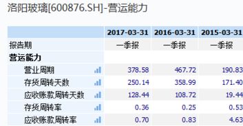 我的股票怎么不长啊？