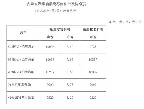 成品油调价对燃油期货价格有什么影响?