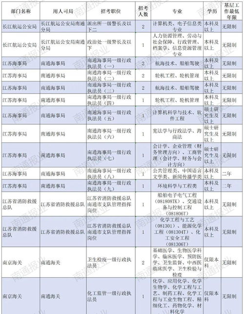 中央行政事业单位国有资产管理暂行办法,行政事业单位国有资产管理办法