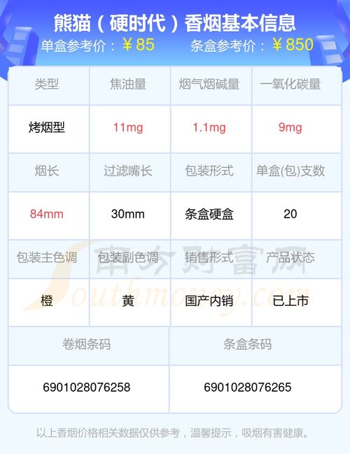 上海熊猫香烟价格全览，最新市场价目一览表 - 4 - 635香烟网