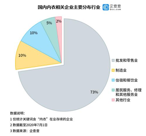 都市丽人：上半年净利润猛增158%，经营现金流持续优化