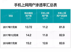 后4G时代,通信行业的那些新旧问题如何解决 