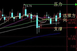 请问600572康恩贝后市如何？